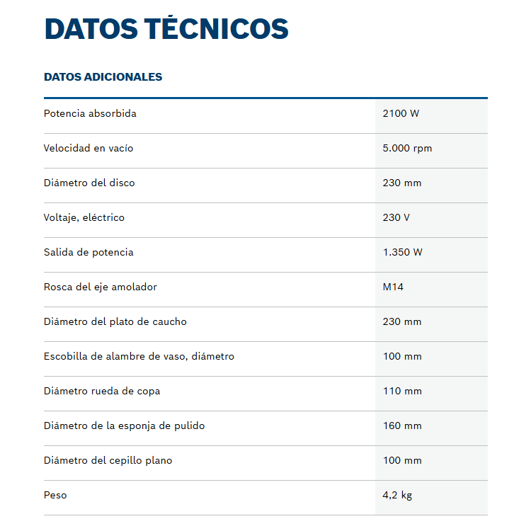 LIJADORA ANGULAR GWS 21 U -2.200W BOSCH 0601757490