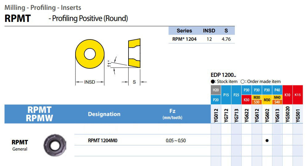 INSERTO TORNO SNMG 120408N-MU-AC830P