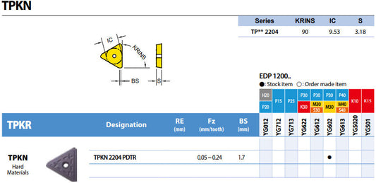 Inserto Fresa Tpkn 2204Pdtr-Yg602