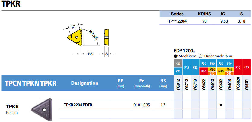 Inserto Fresa Tpkr 2204Pdtr-Yg602
