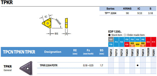 Inserto Fresa Tpkr 2204Pdtr-Yg602